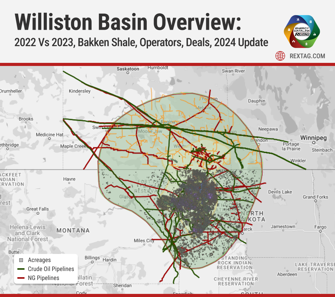 Williston-Basin-Overview-2022-vs-2023-Bakken-Shale-Operators-Deals-2024-Update